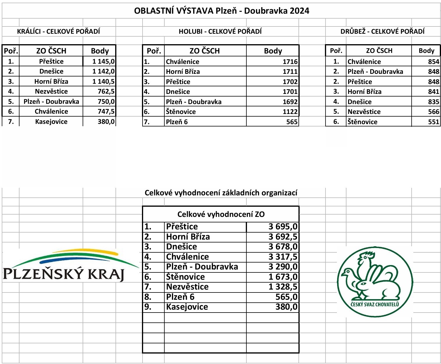 vyhodnoceni-oblastni-vystavy-plzen.jpg